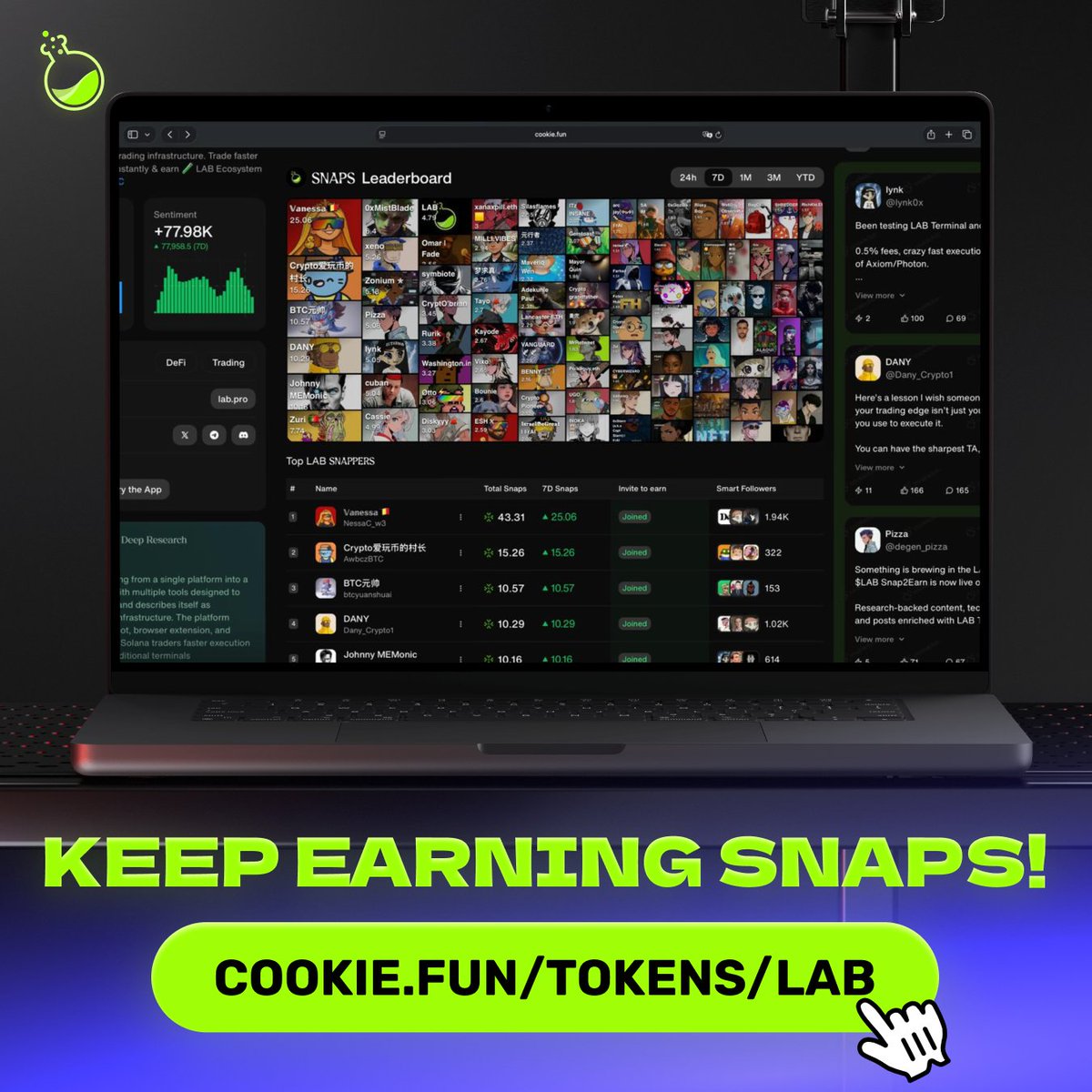 Memes Lab (@memeslabxyz) on Twitter photo Every cycle has its turning point 📈
Since launching our SNAPS campaign on <a href="/cookiedotfun/">Cookie DAO 🍪</a>, we’ve seen significant traction with sentiment climbing past 75K in the race for 1% of the $LAB supply
Cookie’s platform has been instrumental in driving this momentum
Enter now: Every cycle has its turning point 📈
Since launching our SNAPS campaign on <a href="/cookiedotfun/">Cookie DAO 🍪</a>, we’ve seen significant traction with sentiment climbing past 75K in the race for 1% of the $LAB supply
Cookie’s platform has been instrumental in driving this momentum
Enter now:
