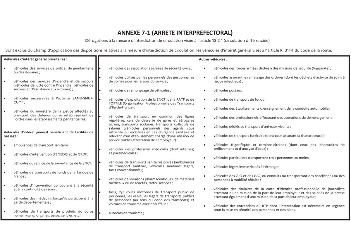 #pollution | Afin de réduire les émissions de  polluants dans l’air, le <a href="/prefpolice/">Préfecture de Police</a>  déclenche le dispositif d'alerte et prend des mesures d'urgence et de restrictions de circulation pour ce jeudi 14 août.
A consulter ici ➡️ urls.fr/rKYrmY