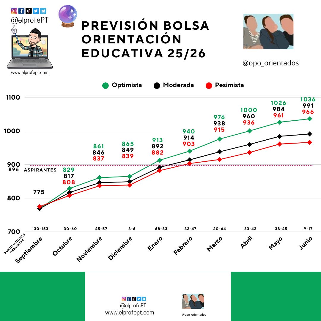 Profe PT tweet media