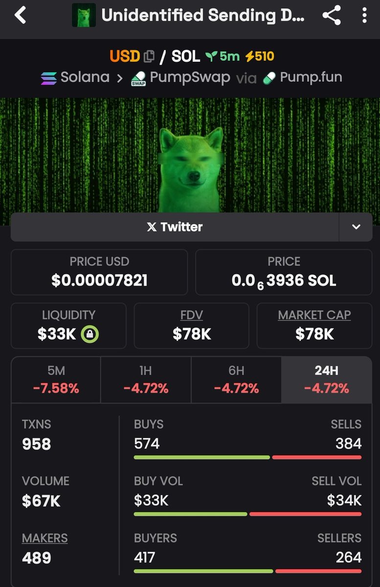 Sundayode95's tweet image. CA&amp;gt;&amp;gt;

A68mGGED8FwAePJpni1i6ZexWBJWcbxDYBWrPxeQpump