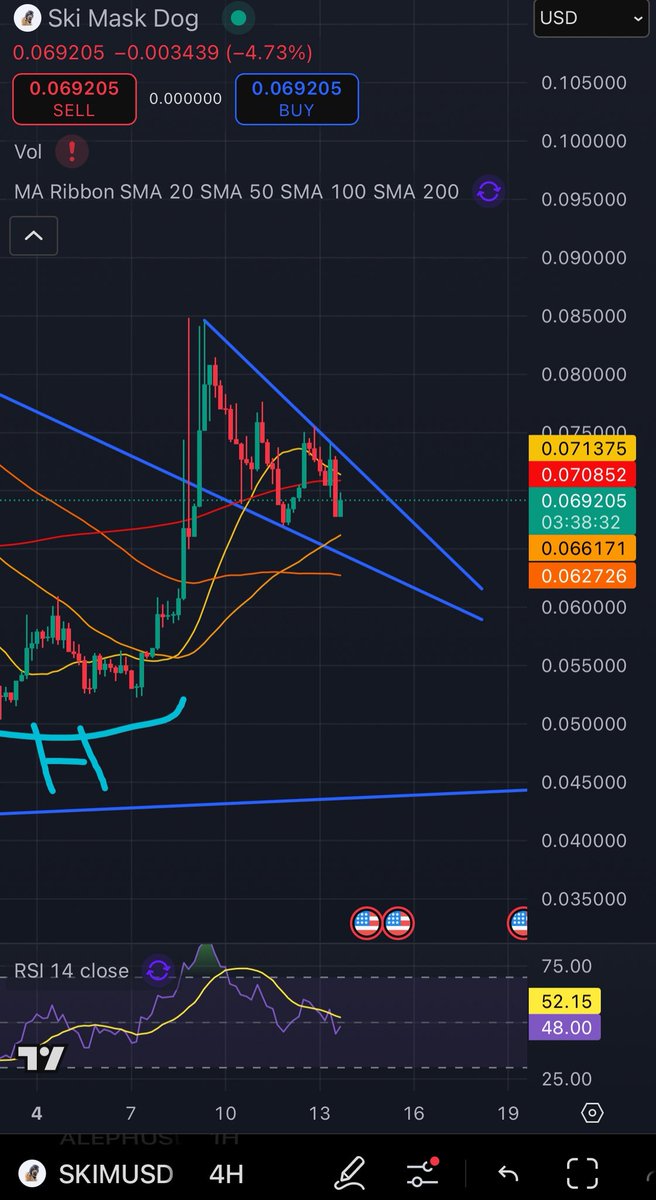 SirCryptoLos's tweet photo. If anyone is buying $SKI right now hit a like and let me know 👀🔥 https://t.co/bTz6zhCvM6