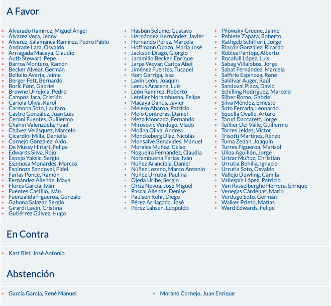 Ley Cholito: 
- Obliga a registrar, cuidar y proteger a las mascotas
- Sanciona el maltrato
- Responsabiliza a los dueños por sus actos. 

Nació tras el caso de “Cholito”, símbolo del abandono y la crueldad animal.

¿El UNICO HDP que votó en contra?

KAST