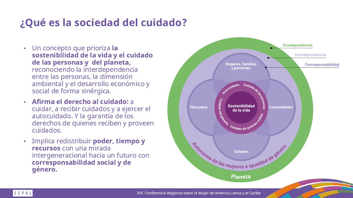 🗨️¿Qué es la #SociedadDelCuidado como concepto? El concepto prioriza la sostenibilidad de la vida y el #cuidado de las personas y del planeta, reconociendo la interdependencia entre las personas, la dimensión ambiental y el desarrollo económico y social de forma sinérgica,