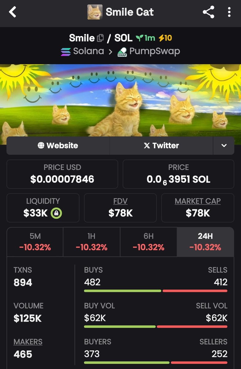 Sundayode95's tweet image. CA&amp;gt;&amp;gt;

Gr3QaZG25FoLyPcKgTMXZKgQnoJvVzxvcGkHmoZf2LRE