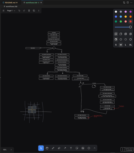 fiveten_at's tweet photo. @tldraw in @code is just 🤌 https://t.co/yuX7Alo1Zb
