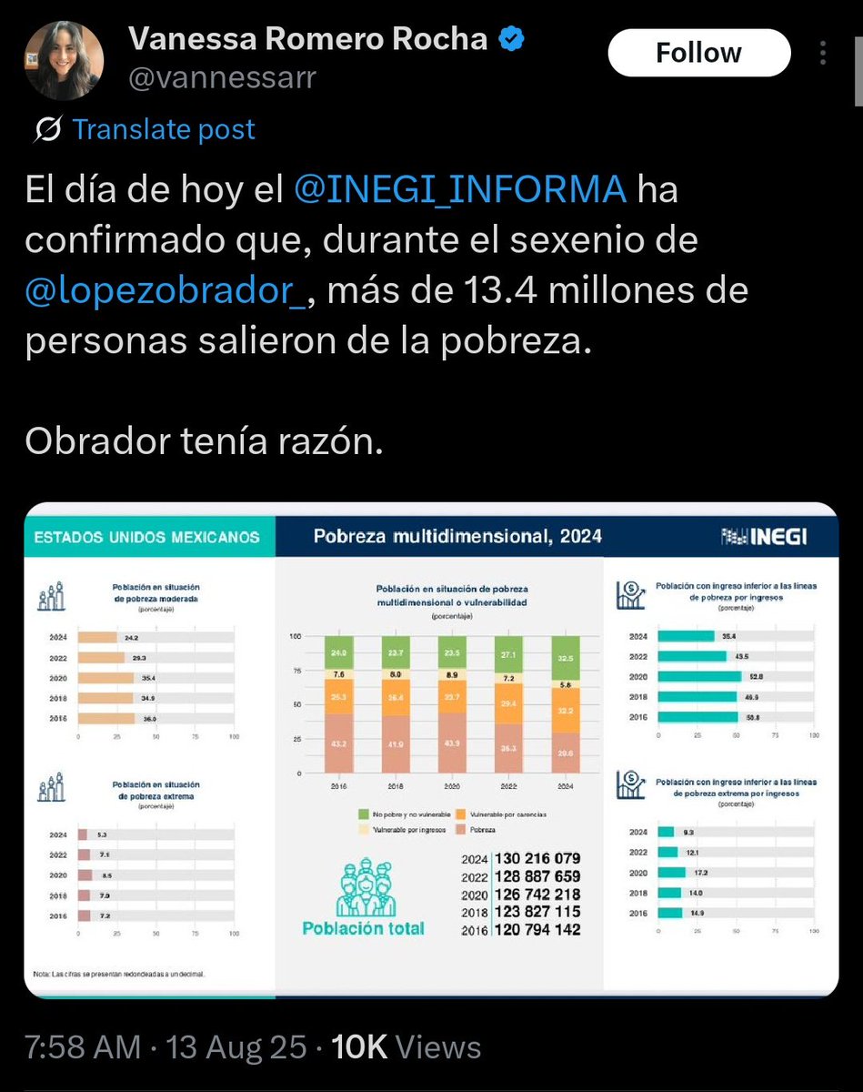 Ya que se acabó la pobreza en México, que el que es pobre es porque quiere 🤗