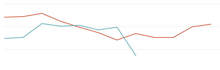 Perry Coghlan tweet media