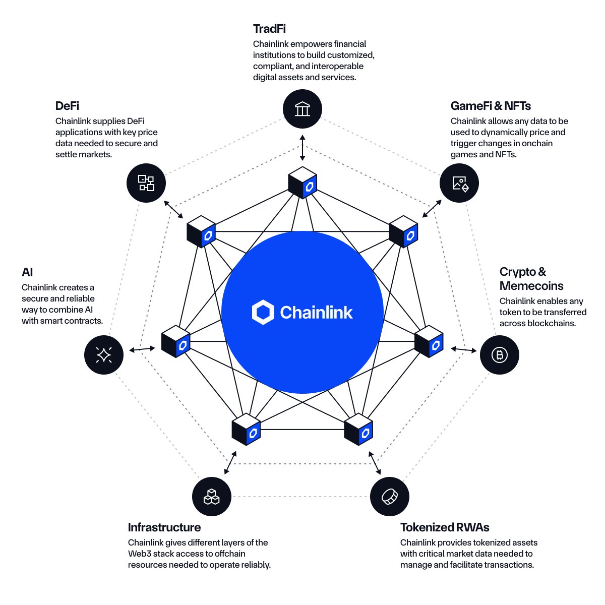 DiscoverCrypto's tweet photo. Dumping your $LINK now will be a huge mistake https://t.co/xjWqQ5CUTj