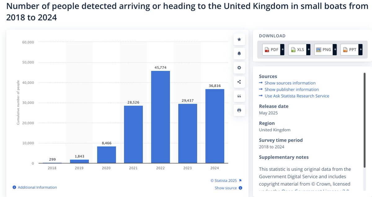 Andy Burge 🌊🇬🇧🇪🇺 (@andygjburge) on Twitter photo <a href="/CPhilpOfficial/">Chris Philp MP</a> The boat crisis is entire the fault of you and your fellow @conservaives Brexiteer fanatics when you cravenly gave in to the lies and misinformation of <a href="/Nigel_Farage/">Nigel Farage MP</a> and what is now the <a href="/reformparty_uk/">Reform UK</a> ltd company. Before Brexit was implemented the boat problem hardly existed. <a href="/CPhilpOfficial/">Chris Philp MP</a> The boat crisis is entire the fault of you and your fellow @conservaives Brexiteer fanatics when you cravenly gave in to the lies and misinformation of <a href="/Nigel_Farage/">Nigel Farage MP</a> and what is now the <a href="/reformparty_uk/">Reform UK</a> ltd company. Before Brexit was implemented the boat problem hardly existed.