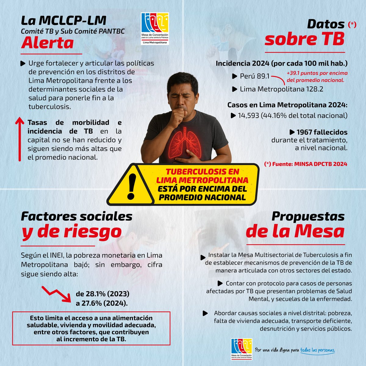 Mesa de Concertación 🇵🇪 tweet media