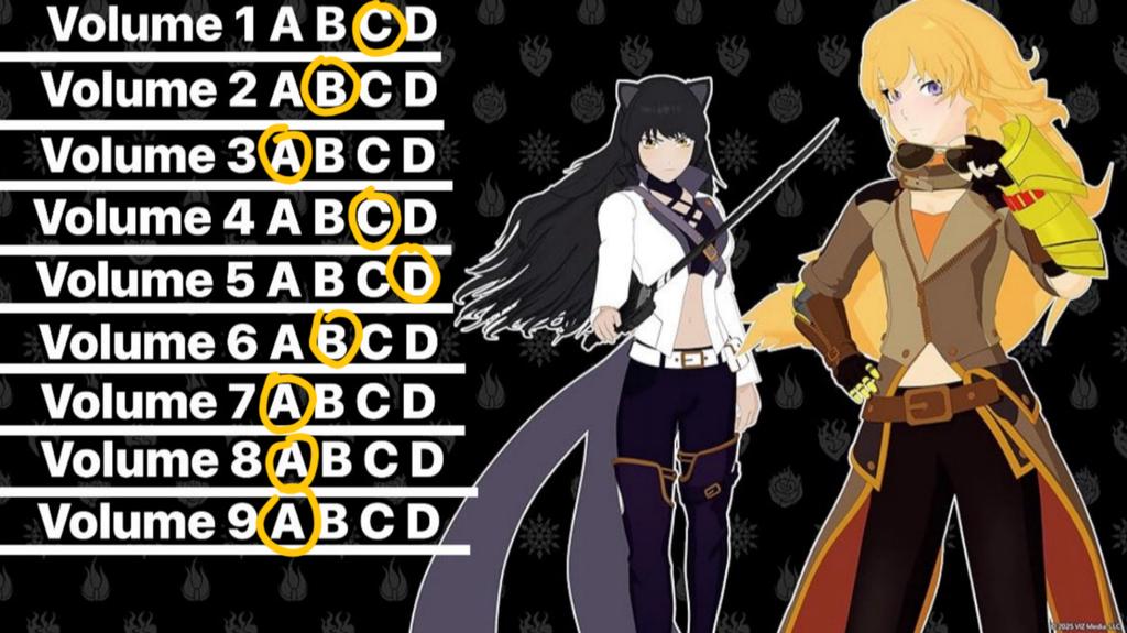 Atlas Arc supremacy ✨️
The narrative that current RWBY is a shell of the Beacon Arc and it desperately needs a reboot is so incorrect i'm sorry 😌