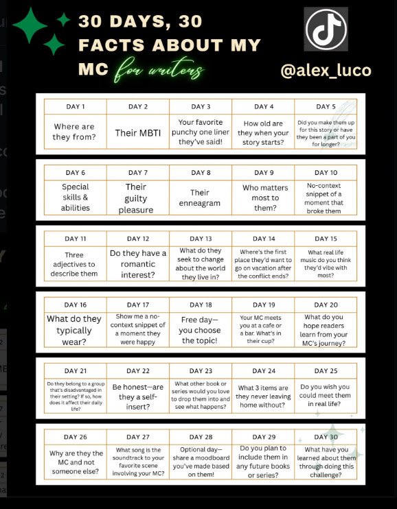 Day 12: do they have a romantic interest?

Casey is ace coded &amp; has not really had relationships prior to the novel’s beginning &amp; Victor, the vampire antagonist, is the closest she’s gotten to an (unhealthy) romance after he rescues her.
#amquerying #horror