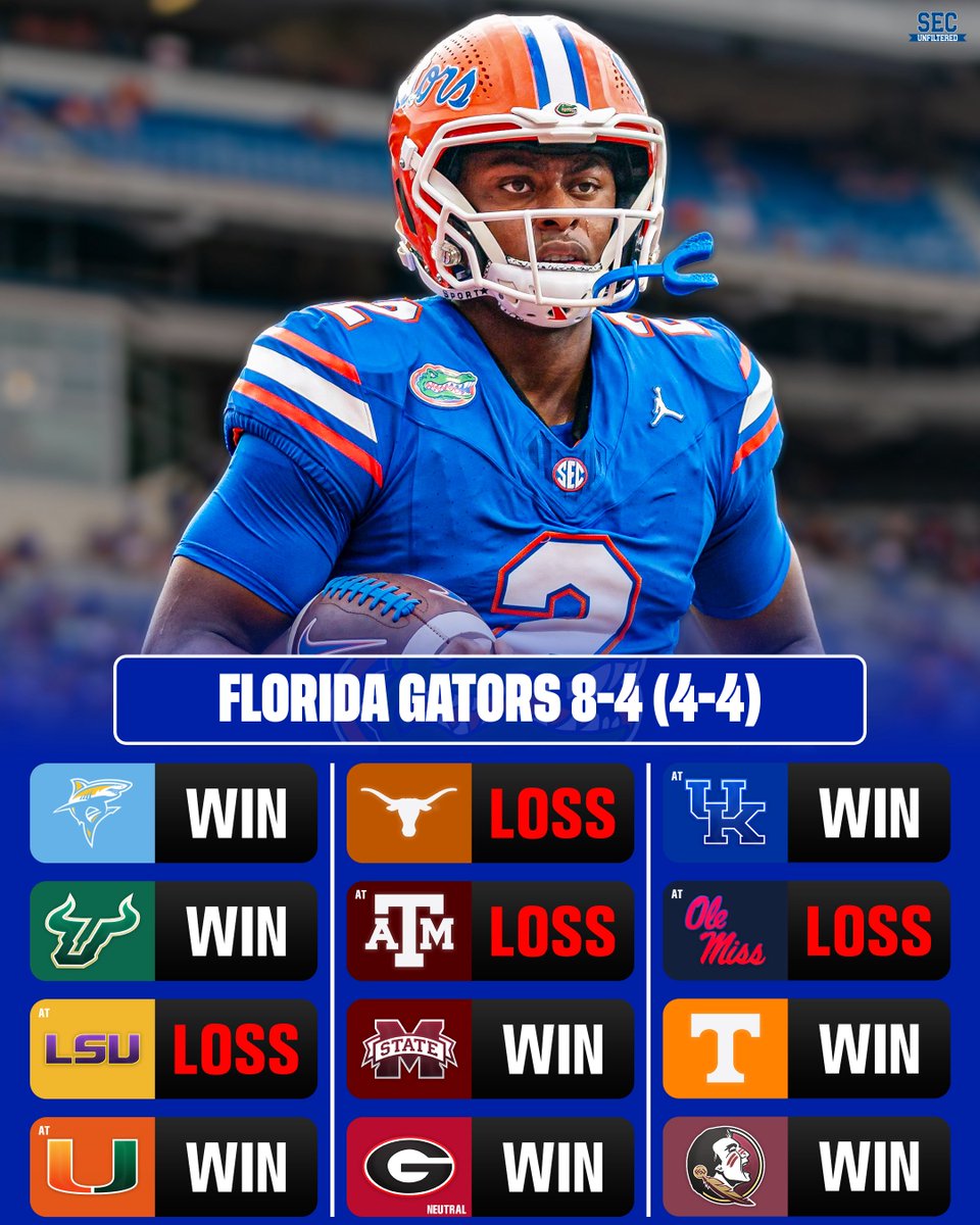 2025 Florida Gators Game-By-Game Predictions via <a href="/CPhilly19/">Chris Phillips</a> 

Thoughts?