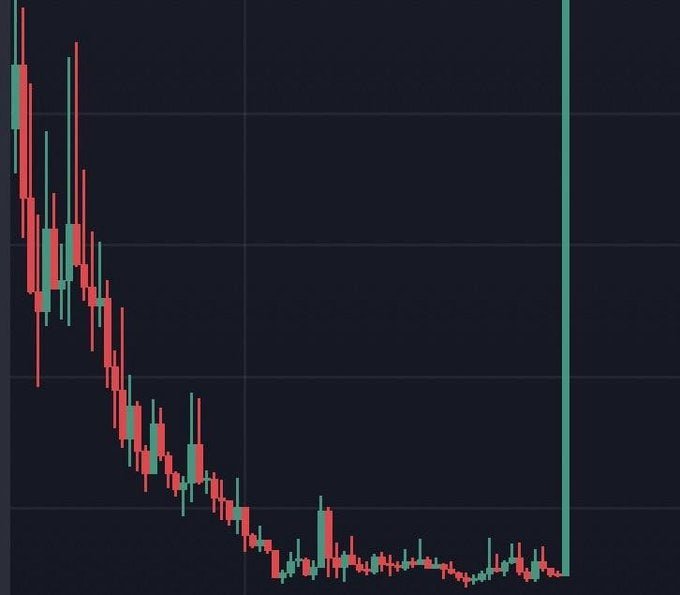 DayaAkanurkar11's tweet image. $vpad 

Once again last opportunity! 

#Vlaunch ✅

Thanks me later 🤑