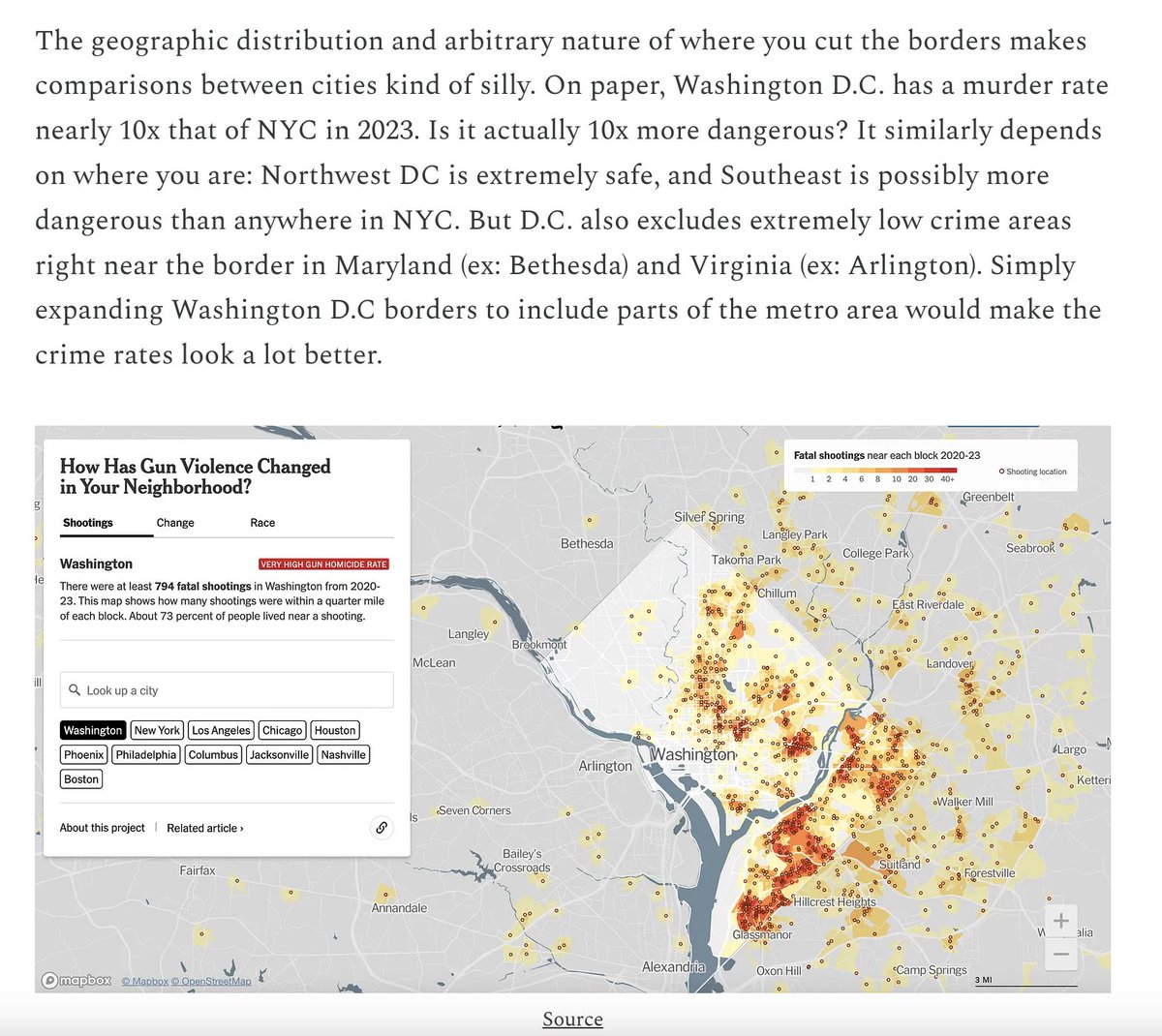Crubenfeld's tweet photo. I don't find the per capita city comparisons all that helpful, given the arbitrariness of the borders and the concentration of crime. 

Both NYC and DC have extremely high crime areas. In DC, it seems to bleed more into the wealthy areas. 

Either way, it's still true that DC crime is way too high.

https://t.co/BBTrNlX9fr