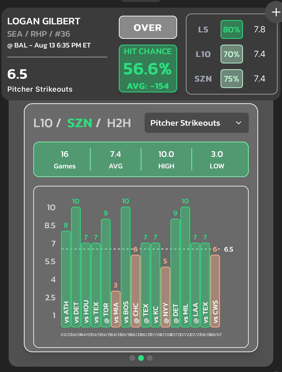 FavoredProps.com tweet media