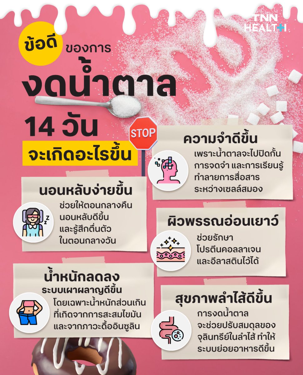 แปะไว้ค่ะ เผื่อใครยังไม่รู้🌟🌟🌟