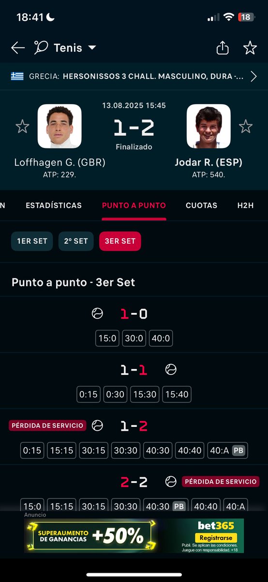 VAMOOOOOOOS JODERR, VAYA PARTIDO, momentos de desconexión en ambos jugadores y bendecidos por las 10 dobles faltas de nuestro rival. Espera Wendelken en cuartos. HUELO A TORNEO SEÑORES