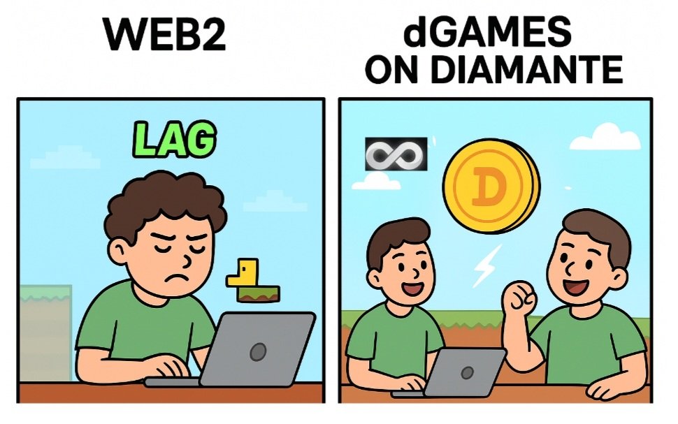 omoniperson's tweet photo. Web2 gaming: You grind for months & get… pixels.
⚡ dGames on Diamante: You play, win, and your rewards hit your wallet instantly. 🚀
Low fees. No lag. Real ownership.
👉 https://t.co/yLwXFOub1q
$DIAM @Diamante_io #Web3Gaming #dGames #PlayToEarn https://t.co/cQS4dxn5Ks