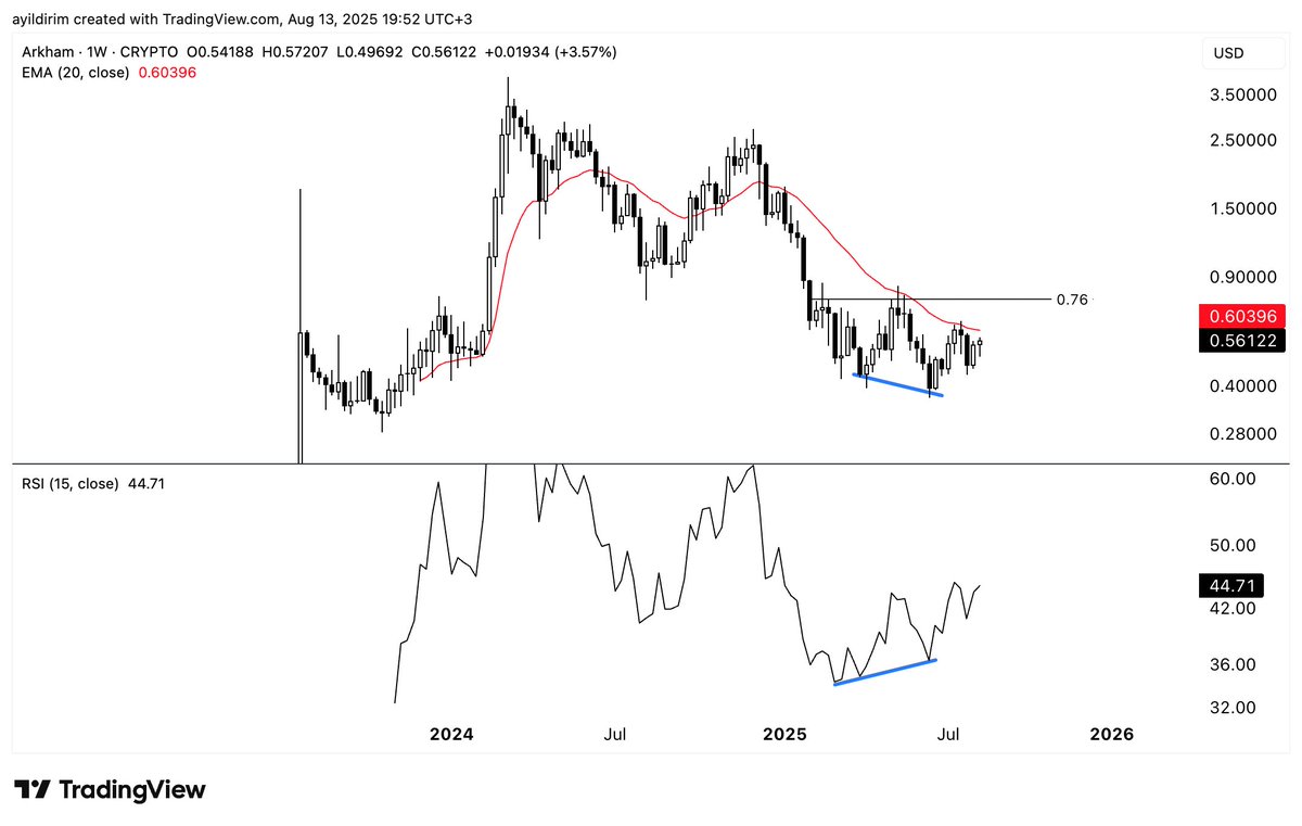 Abdullah Yıldırım tweet media