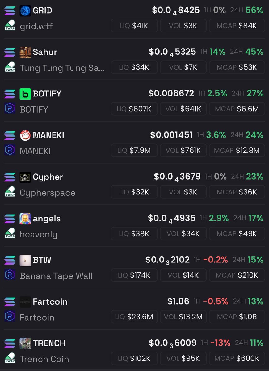 memeCHAD100's tweet photo. Top coins from my dexscreener watchlist today congratulations. 

$grid

$sahur

$botify

$maneki 

$cypher

$angels

$btw

$fart

$trench - the biggest fkn degen in whole crypto crack head ( @9trevv ) 

Not financial advice. DYOR https://t.co/LmVTTsbSl2