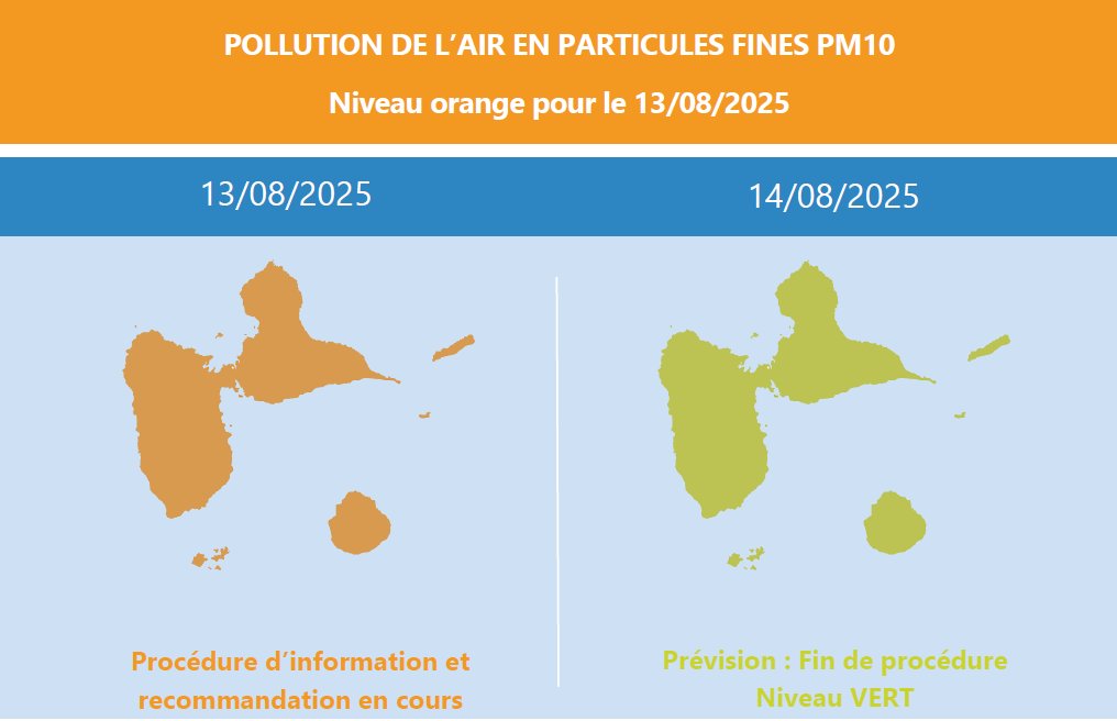 GWADAIR971's tweet photo. [#picdepollution] Ce mercredi 13/08/25, en raison de la persistance de l'épisode de pollution,                        
🟠La procédure d’information et recommandation est déclenchée en Guadeloupe                                
🔴La procédure d'alerte est déclenchée à Saint-Martin https://t.co/HNASSig02n
