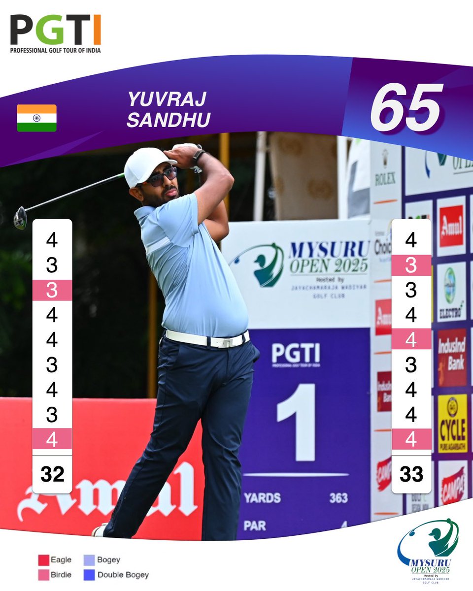 Yuvraj Sandhu shines at the halfway mark, holding a one-shot lead after Round 2 at the Mysuru Open 2025.
#MysuruOpen2025 #GolfIndia #PGTITour #YuvrajSandhu