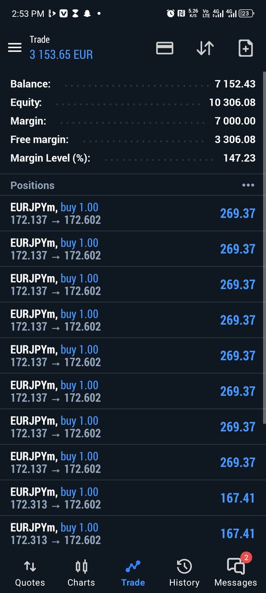 Thissstyrex's tweet image. How I Went From -₦50k - $10k In 18months. A 🧵