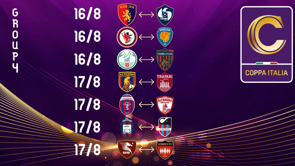 The Coppa Italia Serie C kicks off this weekend, with 56 teams in action divided into 4 groups

The following clubs receive a free pass to the second round given their involvement in the major Coppa Italia:
Vicenza (Group 1)
Rimini (G2)
Ternana (G3)
Audace Cerignola (G4)
