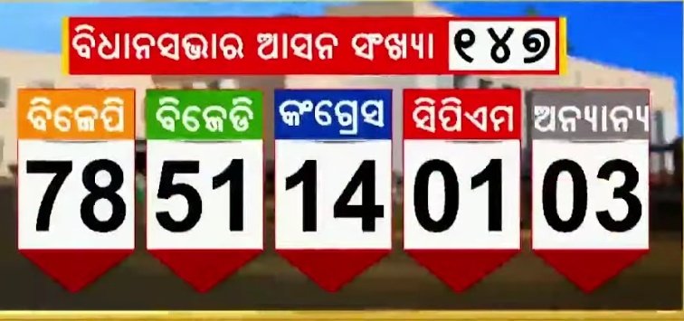 Ranjan Kumar Behera tweet media