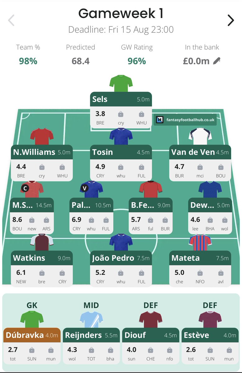kewlash25's tweet photo. @GameweekGuru https://t.co/ahx8g1ISCH
