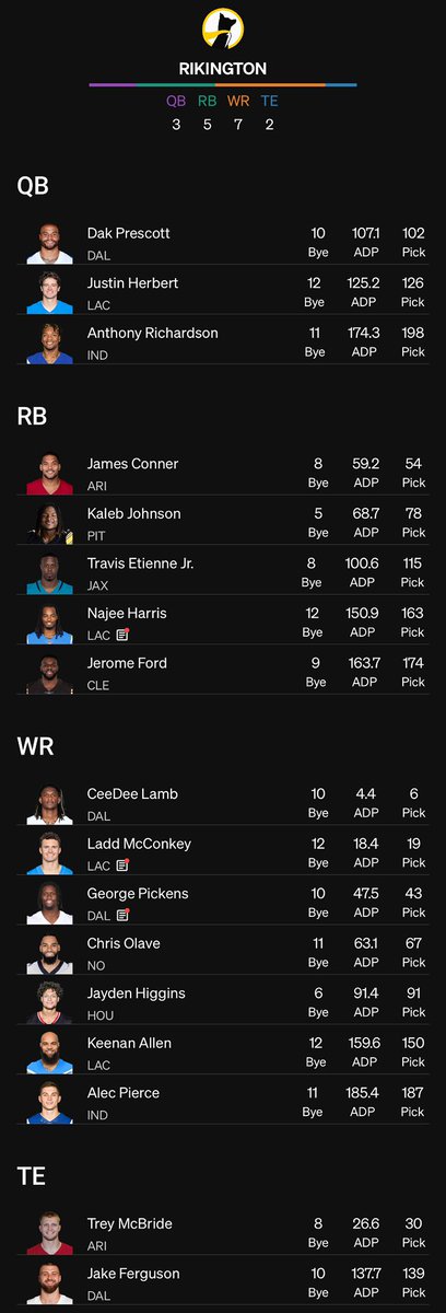 RIKINGTON's tweet image. One pick to go in the Mini Golden. What late round dart throw will complete this squad ?