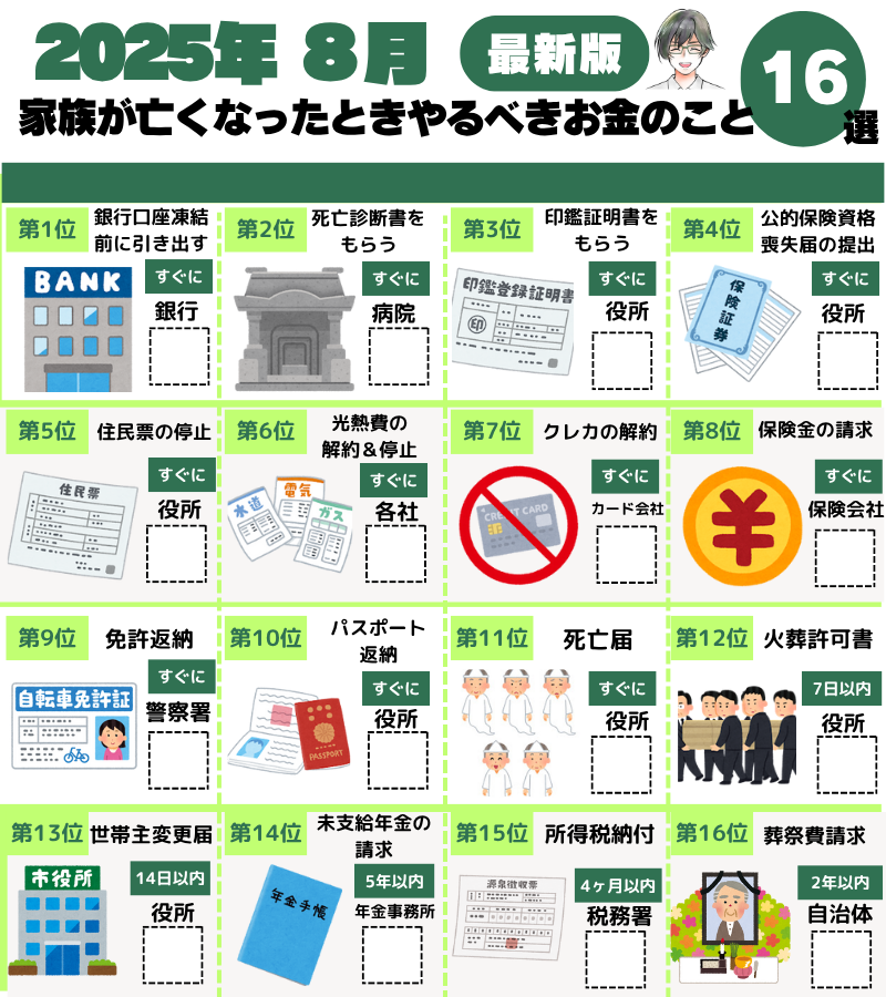 漏れがないようにチェックシートに
してみました！！