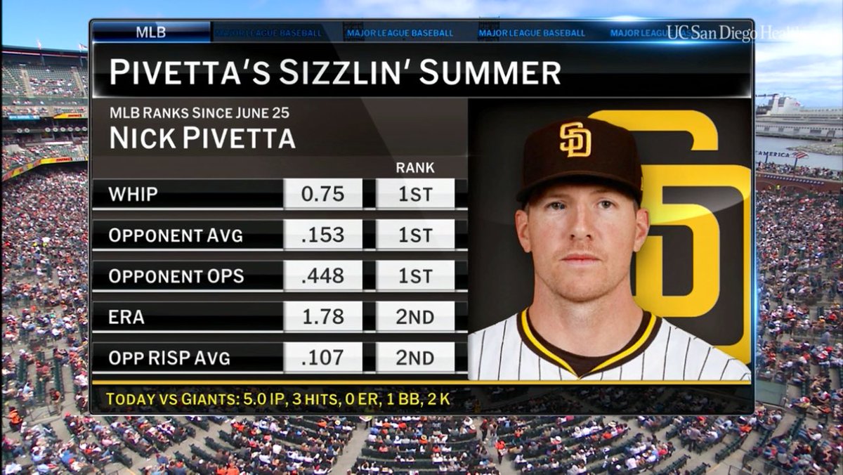 I need the national media and fans around baseball to start giving more respect to Nick Pivetta.
