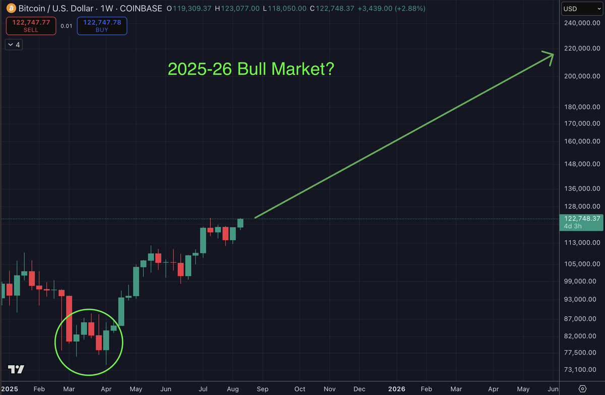 History doesn't repeat, but it often rhymes

Thinking the next year looks a little something like it did in 2020-21

It's certainly starting off the same