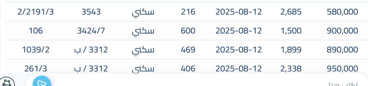 ssjm_v's tweet image. #عاجل 
صفقات اخر ٤ ايام 
في #مخطط_الخير 
 حسب وزارة العدل والسجل العقاري 
بارك الله للجميع

#عقارات_شمال_الرياض #عقارات_الرياض
#عقارات_السعودية