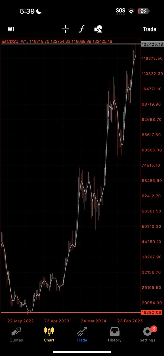 officialkahzi's tweet photo. #BTCUSD has reached a multi-year supply wall on the Monthly chart, showing macro exhaustion and a liquidity sweep.

📉 Trade Setup

🔹 Short Entry: 122,750
🔹 Stop Loss: Open (Position Control)
🔹 Target 1: 16,500
🔹 Target 2: 1,000

Remember Who Called It..

#Crypto #BTC https://t.co/Ysey5eLVc4
