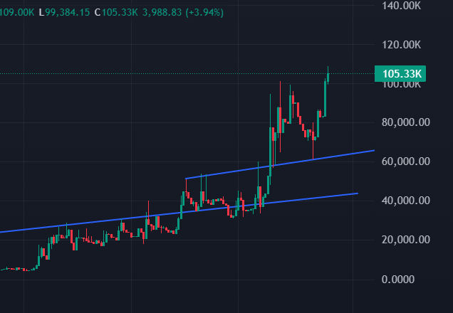 $PHASER on XRPL

I told you at 4K... now 105K... 📈

If you are a strong holder, please join the community. <a href="/PhaserBeary_XRP/">Phaser Beary</a> We are building strong floors SLOW and STEADY to 10M+ 🙌💎

👇👇

TG: t.me/phaserxrp

Website: phaserxrp.xyz