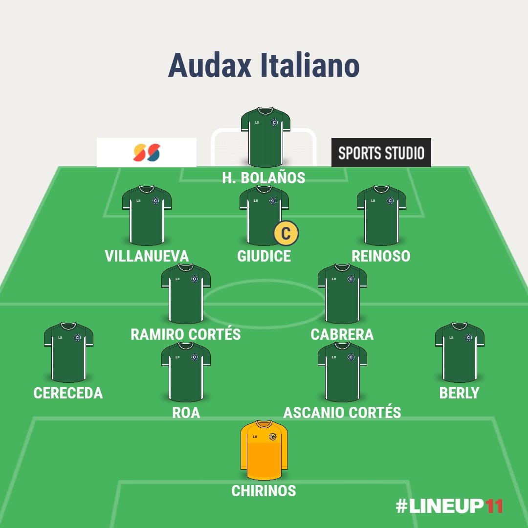 Rankings y Encuestas del Fútbol Chileno tweet media