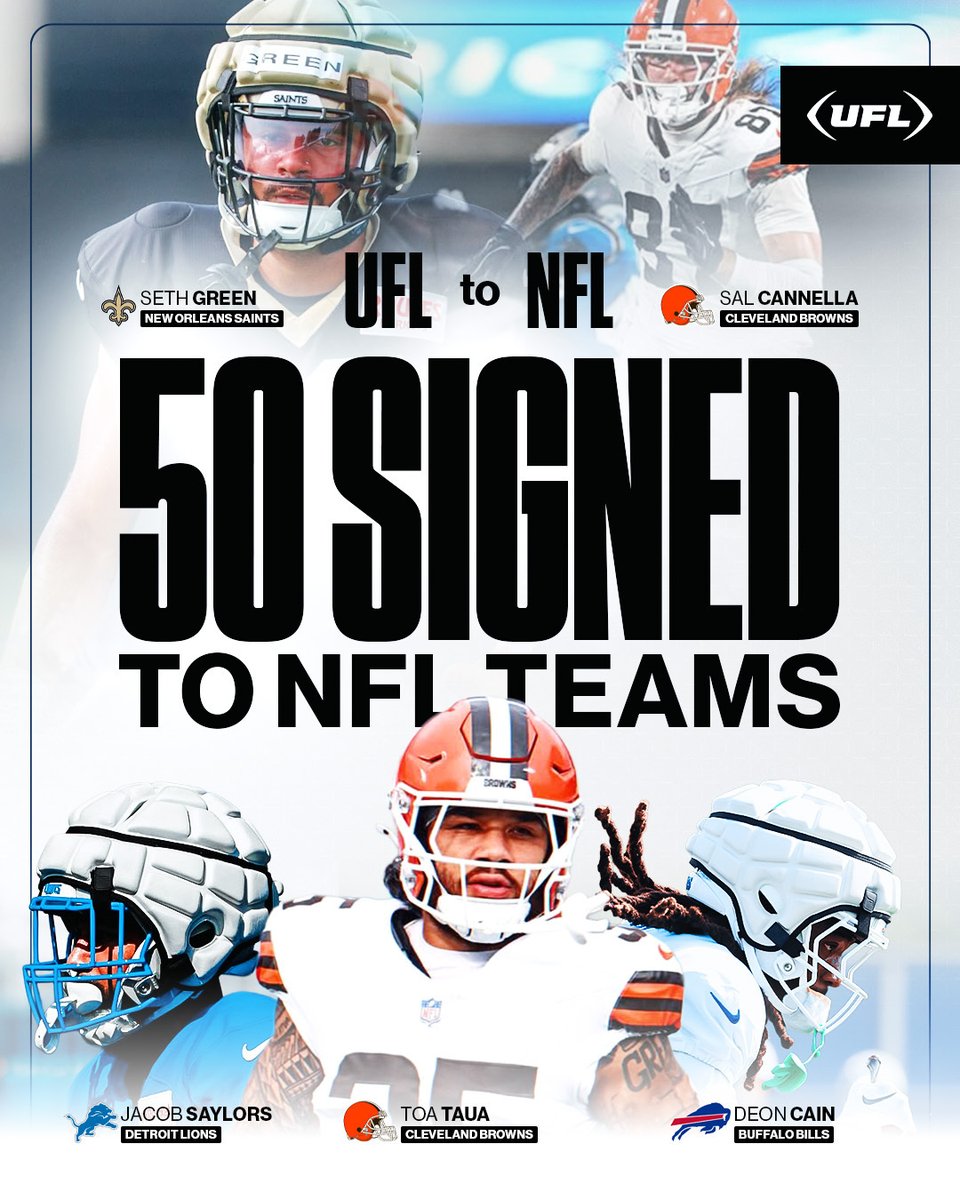 United Football League (@theufl) on Twitter photo Fifty players, one dream.
Congratulations to our 50 #UFLtoNFL signees!
🔗: tinyurl.com/jn6kek9j
<a href="/RepoleStable/">Repole Stable</a> <a href="/TheRock/">Dwayne Johnson</a> <a href="/AdamSchefter/">Adam Schefter</a> Fifty players, one dream.
Congratulations to our 50 #UFLtoNFL signees!
🔗: tinyurl.com/jn6kek9j
<a href="/RepoleStable/">Repole Stable</a> <a href="/TheRock/">Dwayne Johnson</a> <a href="/AdamSchefter/">Adam Schefter</a>