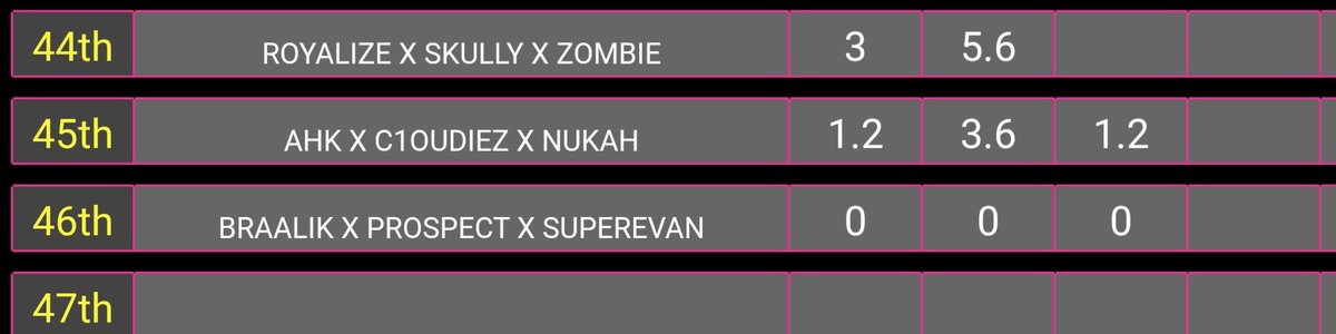 MusicsExclus's tweet photo. @NobuSpartan they finally can explore their full potential ! https://t.co/juGsTyXSuW
