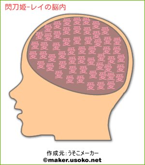 懐かしいアプリで遊んでみた!!
レイちゃん ⇒ うん、知ってた。
カメリアちゃん ⇒ ……(この娘、大丈夫か!?) 