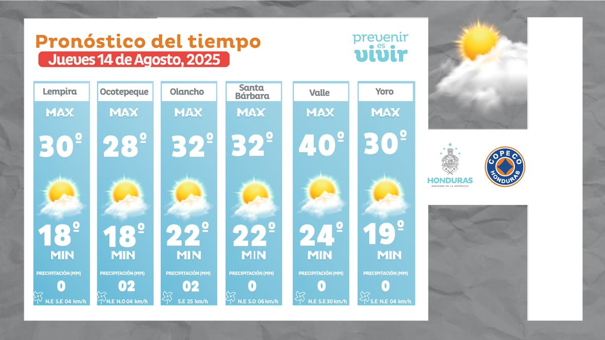 Condiciones mayormente secas sobre el territorio nacional, con probabilidad media de lluvias y chubascos débiles y aislados en la región oriental, debido al transporte de humedad desde el mar Caribe. Continúa la presencia en el ambiente del polvo del Sahara en concentraciones