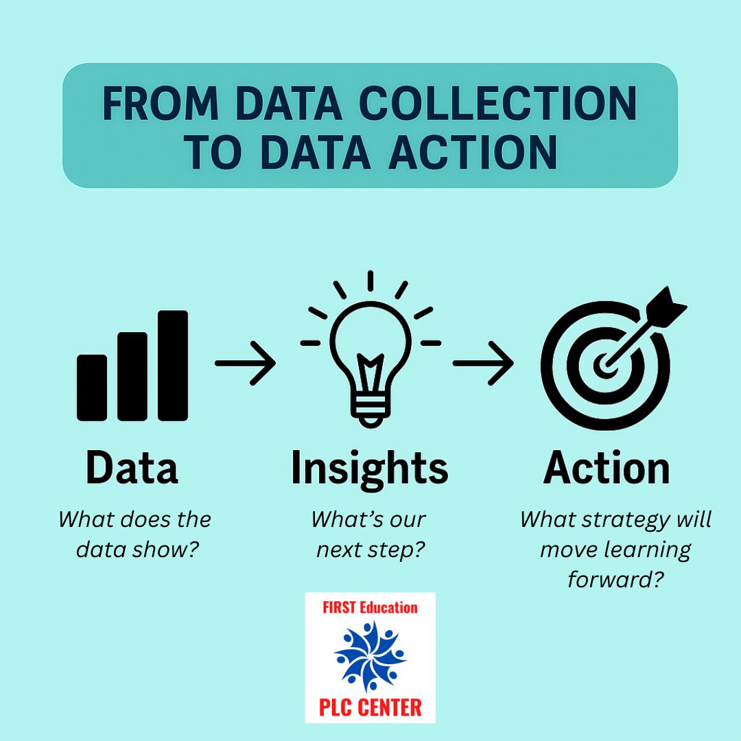 1stEdResources's tweet image. Data is more than numbers—it’s the story of student learning. 
When PLCs turn that story into action, that’s where the impact happens.
This year, let’s move from data collection ➡️ data action.
#PLCCenter #DataInformedInstruction #PLCsInAction