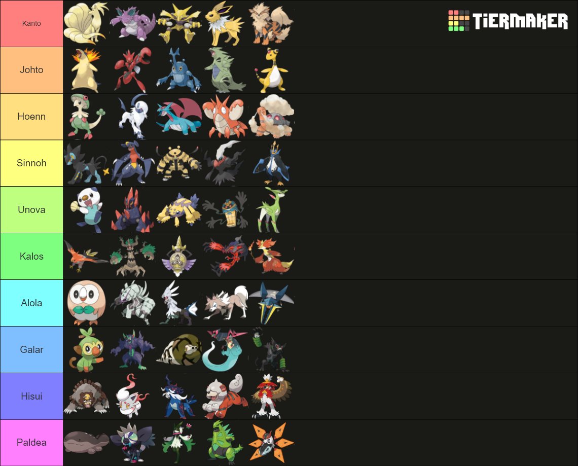 Made a top 5 of my favorite Pokémon from every region