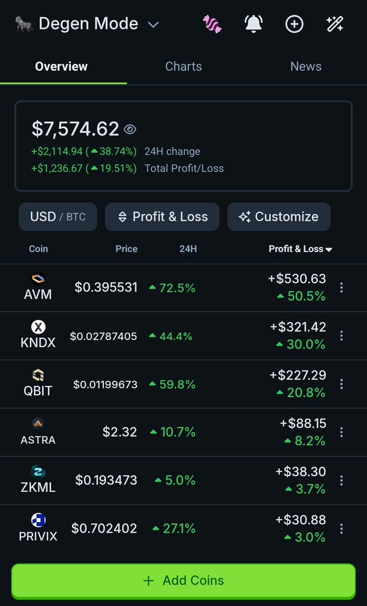 curiouscrypto (@curiouscry24) on Twitter photo Added all the coins <a href="/ZssBecker/">Alex Becker ๐๐๐ฅ</a> spoke about in his last video as soon as he posted.
$1000 into each coin
Which coin is going outperform?
$AVM
$KNDX
$QBIT
$ASTRA
$ZKML
$PRIVIX
will update next week. Added all the coins <a href="/ZssBecker/">Alex Becker ๐๐๐ฅ</a> spoke about in his last video as soon as he posted.
$1000 into each coin
Which coin is going outperform?
$AVM
$KNDX
$QBIT
$ASTRA
$ZKML
$PRIVIX
will update next week.