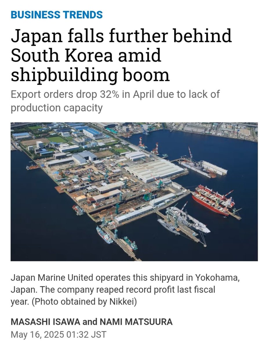 Yussoonn_'s tweet photo. The decline of the Japanese shipbuilding industry perfectly highlights the significant impact of Japan's lost decade.

In 1970/1980, Japan dominated the market with an average global share of 48-53%, producing 15-25 million gross tons annually. 
In 1973, more than 17 million gross tons of merchant ships were built, almost equivalent to the 19 million tons of American Liberty Ships during WWII, surpassing even the entire European Union in terms of tonnage.

The tonnage, which had increased four- to fivefold in the 1970s and 1980s, was brutally halved in relative terms in the 1990s and 2000s, from 50% of the global total to less than 30%, with a relative collapse of 80% when adjusted for overall growth.
(36 million tons in 1975 vs. 50 million tons in 2000).

The 1990s and 2000s marked a relative loss of 20-30% in market share, with Korea historically overtaking Japan at the end of the 20th century (1999) while China emerged.
In the space of 30 years, Japan saw its market share melt away with a relative loss of 60%. 
All while missing the strategic shift to high value-added ships :
(LNG/LPG tankers, cruise ships, chemical tankers, icebreakers, drilling/offshore vessels, cable-laying vessels). 

Accusing a decade of delay in terms of industrial productivity, order volumes, contract value/profit margins, and competitiveness behind the leading duo China/Korea