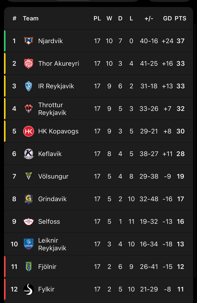 ÍR að gera sig klára í Playoffs - sækja extra seðla þar. Grasið er ekki alltaf grænna hinum megin.

Maður sá þetta svo sem fyrir.