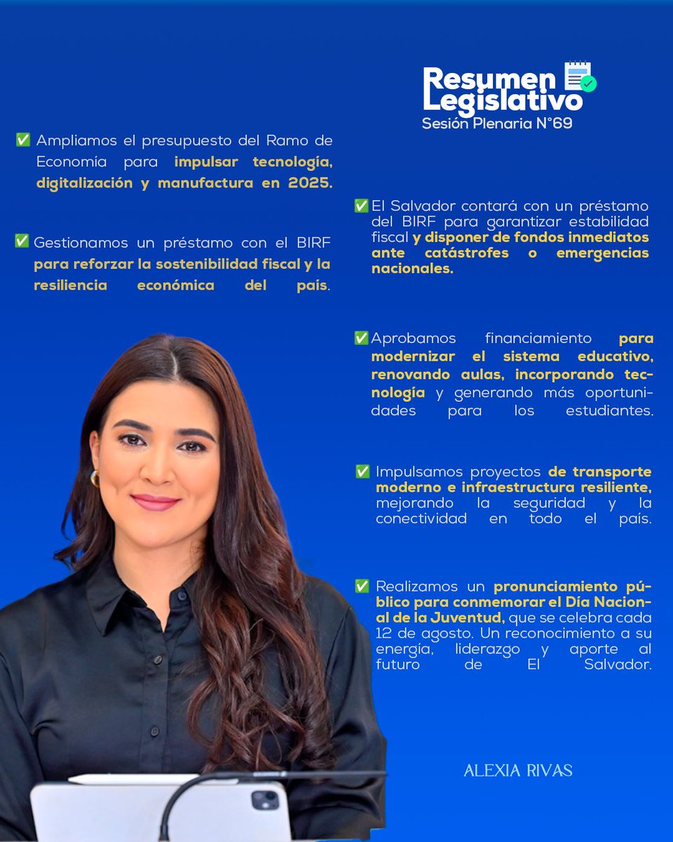 En la Sesión Plenaria de hoy, aprobamos iniciativas que impulsan el desarrollo y mejoran la vida de los salvadoreños. 🇸🇻