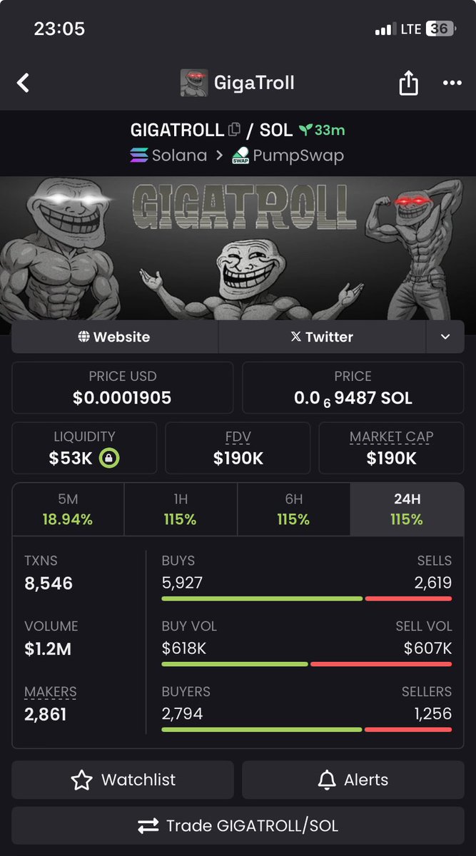 degenax's tweet photo. Imma be holding this for days, let’s send it to millions- $GIGATROLL
#100x #gigatroll https://t.co/ubvO4S4vc6